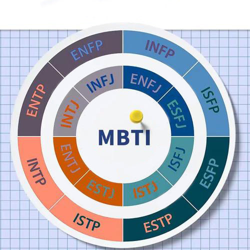 The MBTI (Myers-Briggs Type Indicator)